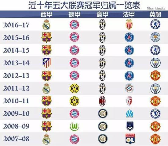 得状态低迷